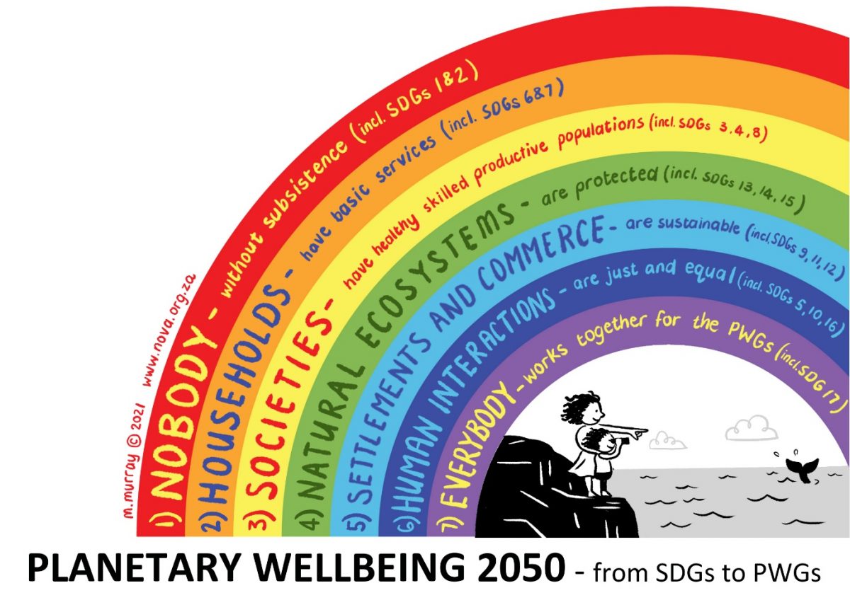 Planetary Wellbeing 2050